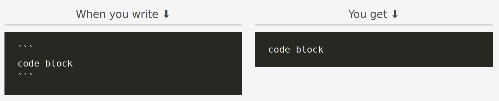 Example of a nested code block